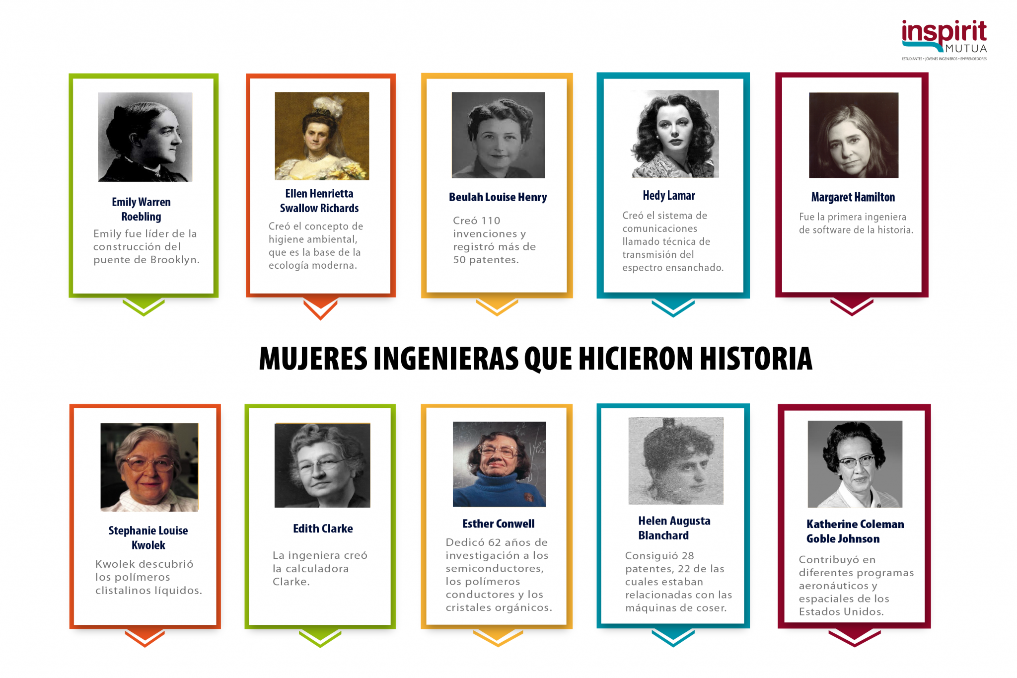 10 Mujeres Ingenieras Que Hicieron Historia El Blog De Inspirit Mutua 9727