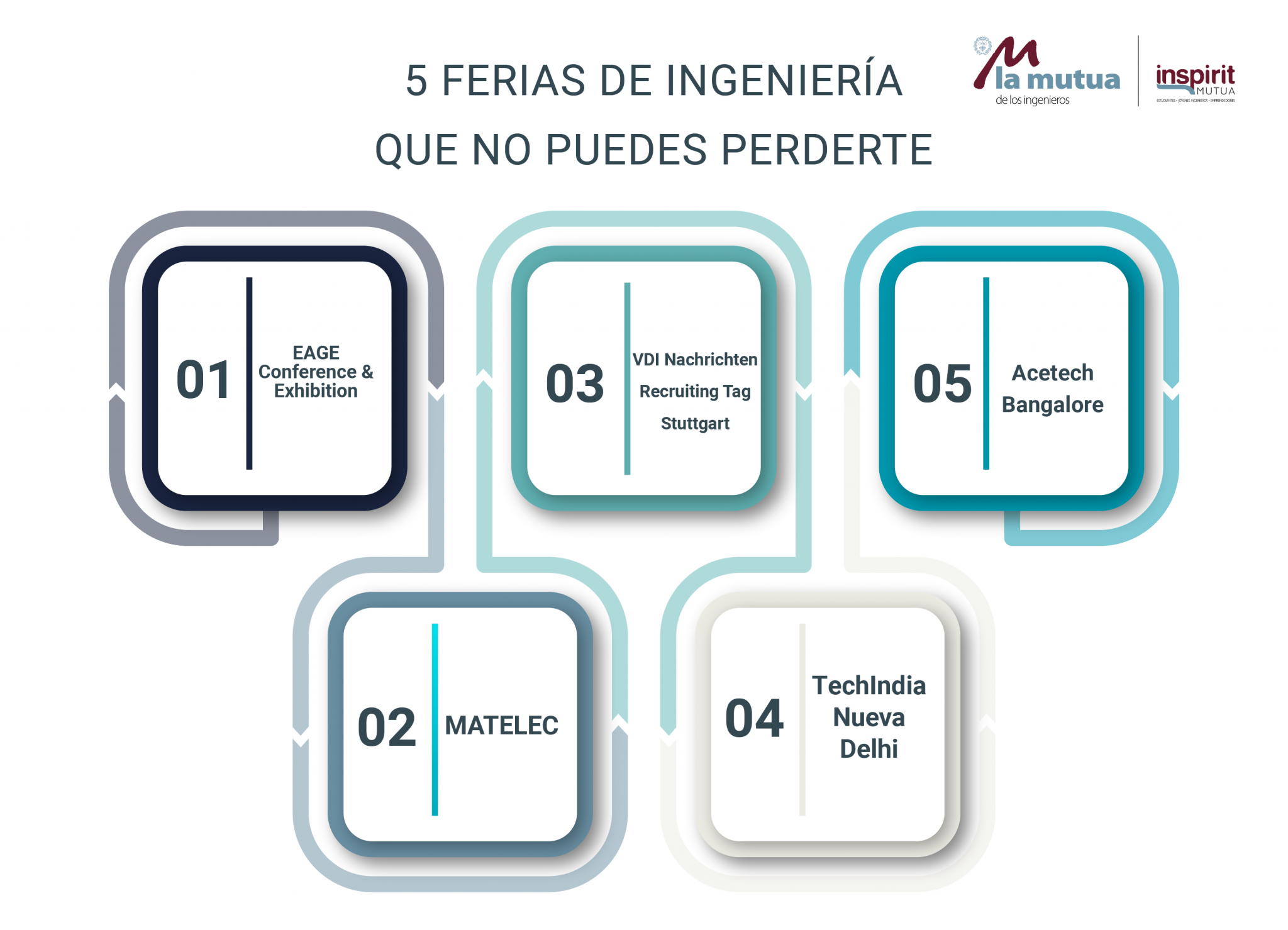 5 Ferias De Ingeniería Que No Puedes Perderte El Blog De Inspirit Mutua 3585